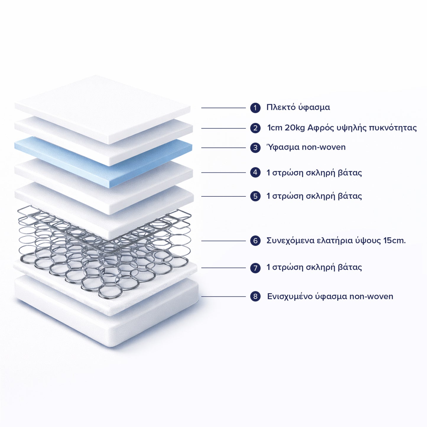 ΣΤΡΩΜΑ CONTINUOUS SPRING ΧΑΜΗΛΗ ΣΟΥΣΤΑ ΜΟΝΗΣ ΟΨΗΣ 90x190x16
