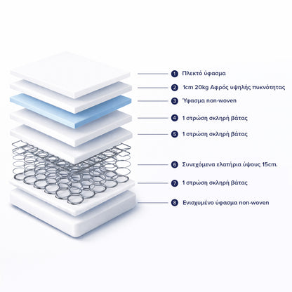 ΣΤΡΩΜΑ CONTINUOUS SPRING ΧΑΜΗΛΗ ΣΟΥΣΤΑ ΜΟΝΗΣ ΟΨΗΣ 90x190x16