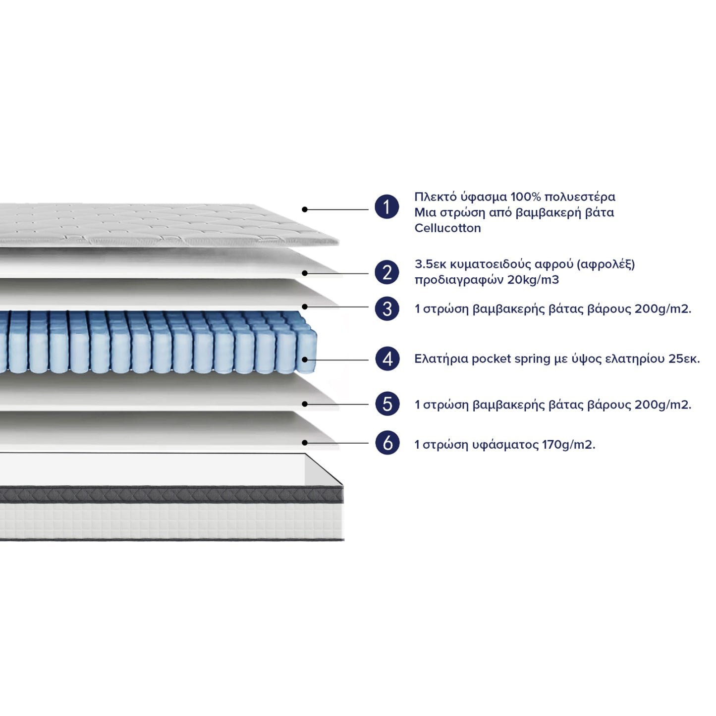 ΣΤΡΩΜΑ ΔΙΠΛΟ SILENTIUM POCKET SPRINGS ΛΕΥΚΟ 150x200x30