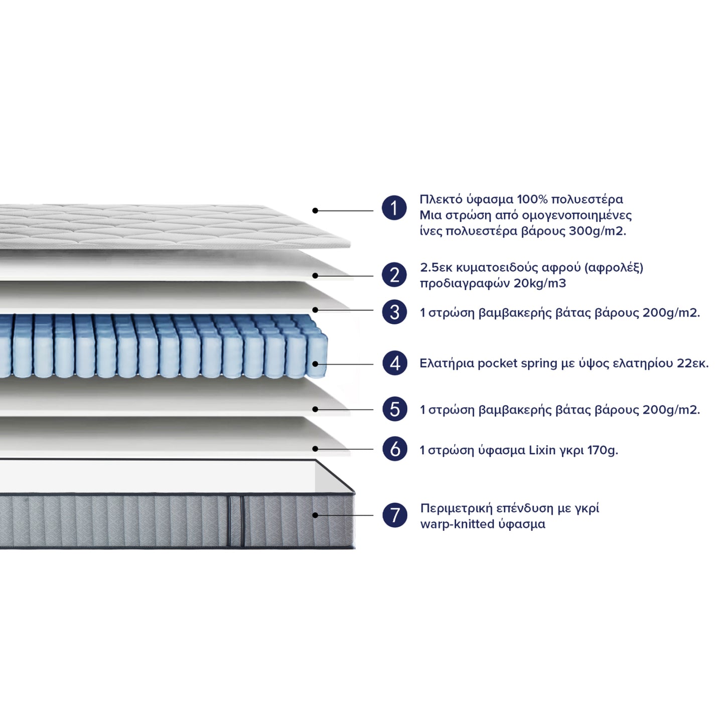 ΣΤΡΩΜΑ ΜΟΝΟ HYPNOTTICA POCKET SPRINGS ΛΕΥΚΟ 90x190x25