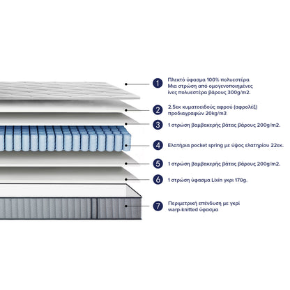 ΣΤΡΩΜΑ ΜΟΝΟ HYPNOTTICA POCKET SPRINGS ΛΕΥΚΟ 90x190x25