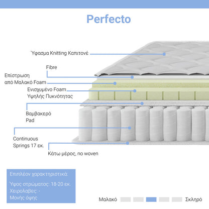 Στρώμα Perfecto Continuous Springs Μονής Όψης Ανώστρωμα 18-20εκ 140x200